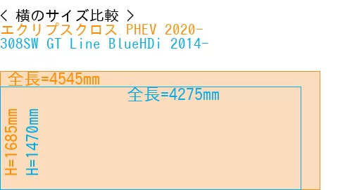 #エクリプスクロス PHEV 2020- + 308SW GT Line BlueHDi 2014-